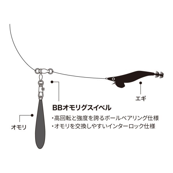 BBオモリグスイベル 